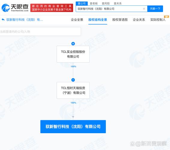 为郝锐,注册资本1亿人民币,经营范围包括智能车载设备销售